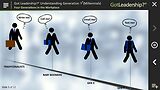 Got Leadership?® Understanding Generation Y (Millennials)™