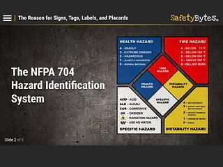 <mark>Safety</mark>Bytes® - The NFPA 704 Hazard Identification System