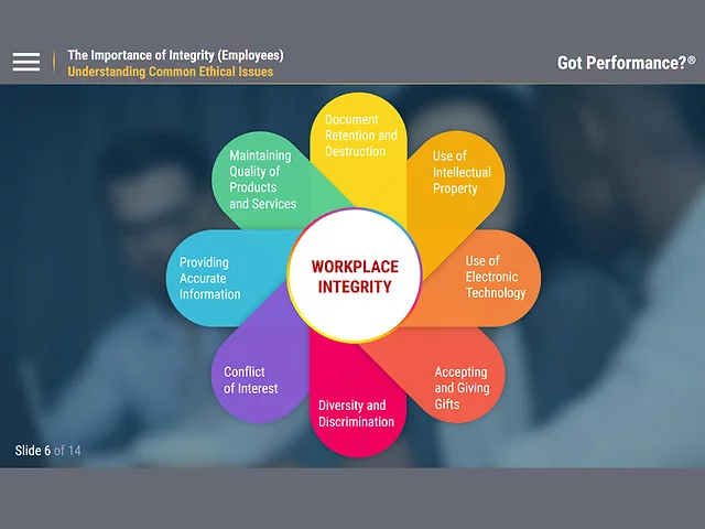 Got Performance?® The Importance of Integrity (Employees)
