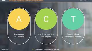 Got Sales?™ Handling Objections